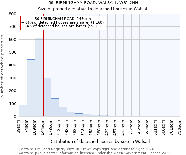 56, BIRMINGHAM ROAD, WALSALL, WS1 2NH: Size of property relative to detached houses in Walsall