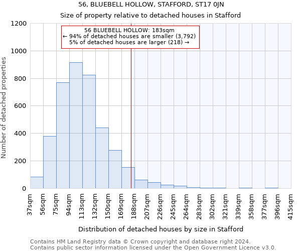 56, BLUEBELL HOLLOW, STAFFORD, ST17 0JN: Size of property relative to detached houses in Stafford