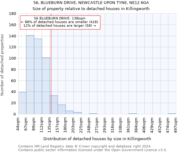 56, BLUEBURN DRIVE, NEWCASTLE UPON TYNE, NE12 6GA: Size of property relative to detached houses in Killingworth