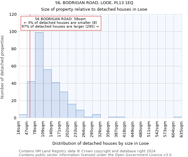 56, BODRIGAN ROAD, LOOE, PL13 1EQ: Size of property relative to detached houses in Looe