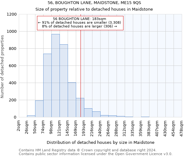 56, BOUGHTON LANE, MAIDSTONE, ME15 9QS: Size of property relative to detached houses in Maidstone