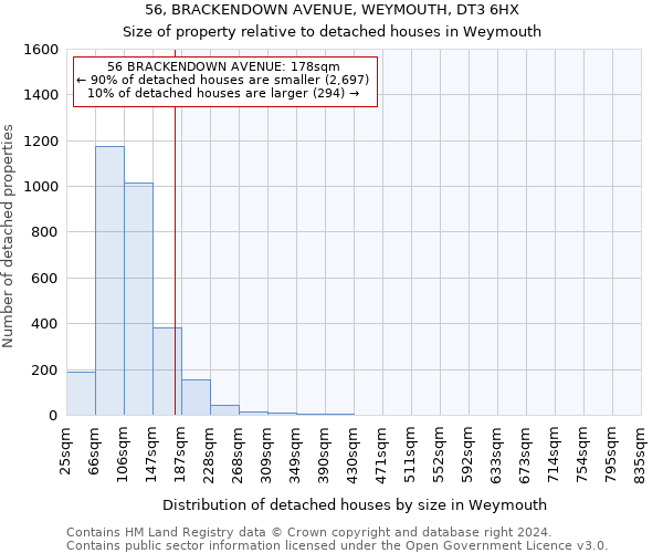 56, BRACKENDOWN AVENUE, WEYMOUTH, DT3 6HX: Size of property relative to detached houses in Weymouth