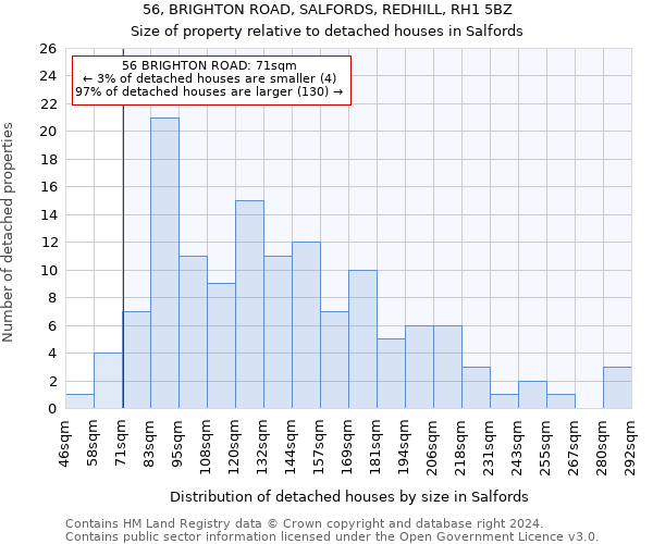56, BRIGHTON ROAD, SALFORDS, REDHILL, RH1 5BZ: Size of property relative to detached houses in Salfords