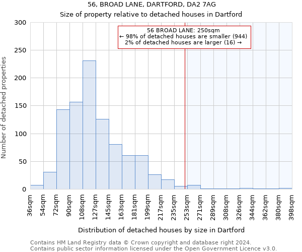 56, BROAD LANE, DARTFORD, DA2 7AG: Size of property relative to detached houses in Dartford