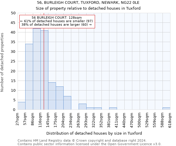 56, BURLEIGH COURT, TUXFORD, NEWARK, NG22 0LE: Size of property relative to detached houses in Tuxford