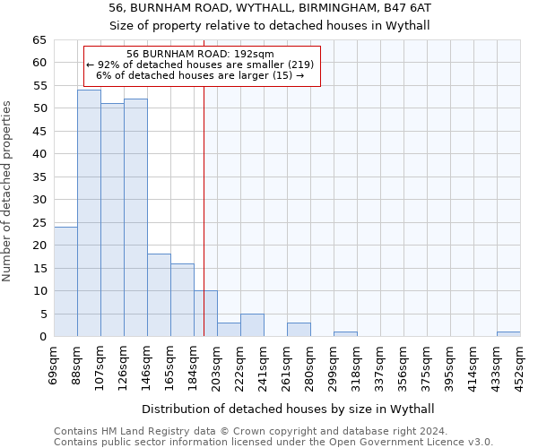 56, BURNHAM ROAD, WYTHALL, BIRMINGHAM, B47 6AT: Size of property relative to detached houses in Wythall