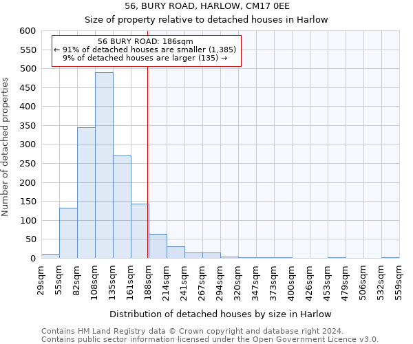56, BURY ROAD, HARLOW, CM17 0EE: Size of property relative to detached houses in Harlow