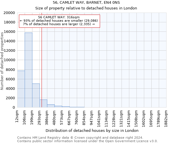 56, CAMLET WAY, BARNET, EN4 0NS: Size of property relative to detached houses in London