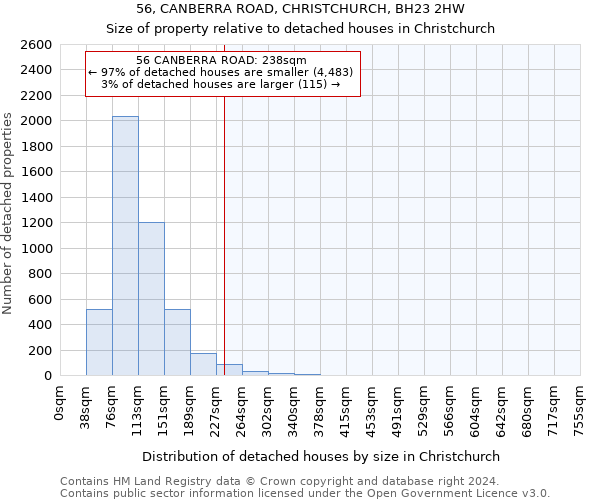 56, CANBERRA ROAD, CHRISTCHURCH, BH23 2HW: Size of property relative to detached houses in Christchurch