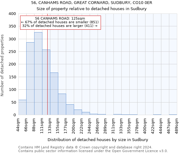 56, CANHAMS ROAD, GREAT CORNARD, SUDBURY, CO10 0ER: Size of property relative to detached houses in Sudbury