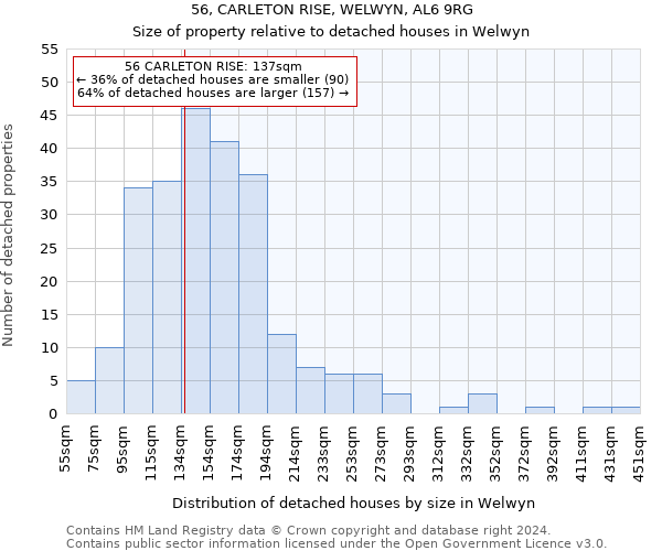 56, CARLETON RISE, WELWYN, AL6 9RG: Size of property relative to detached houses in Welwyn