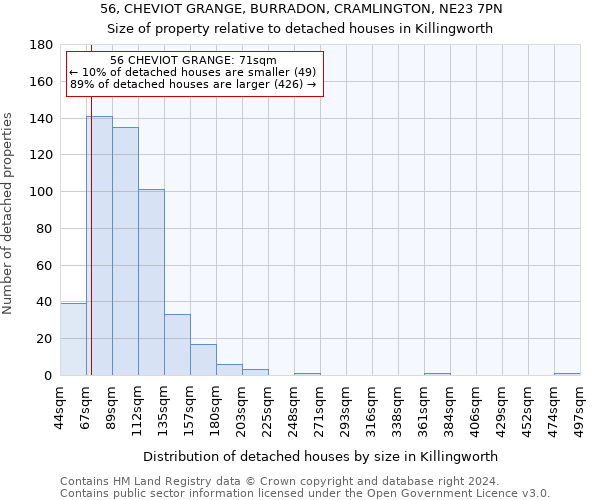56, CHEVIOT GRANGE, BURRADON, CRAMLINGTON, NE23 7PN: Size of property relative to detached houses in Killingworth