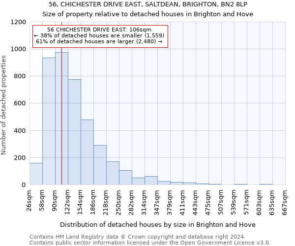 56, CHICHESTER DRIVE EAST, SALTDEAN, BRIGHTON, BN2 8LP: Size of property relative to detached houses in Brighton and Hove