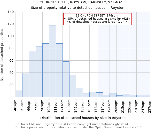 56, CHURCH STREET, ROYSTON, BARNSLEY, S71 4QZ: Size of property relative to detached houses in Royston