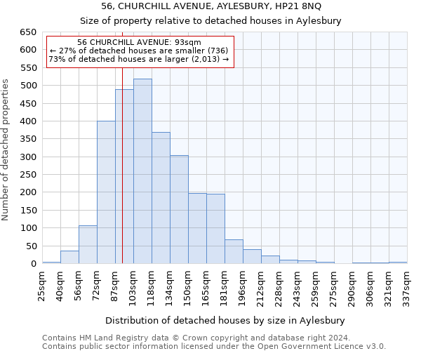 56, CHURCHILL AVENUE, AYLESBURY, HP21 8NQ: Size of property relative to detached houses in Aylesbury