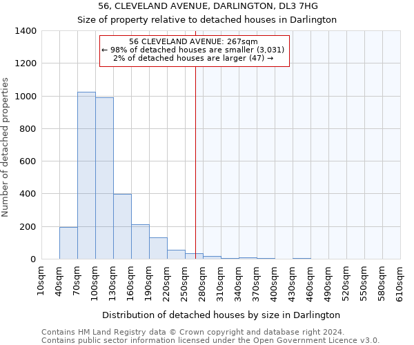 56, CLEVELAND AVENUE, DARLINGTON, DL3 7HG: Size of property relative to detached houses in Darlington