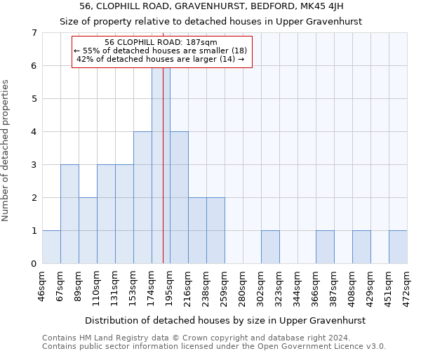 56, CLOPHILL ROAD, GRAVENHURST, BEDFORD, MK45 4JH: Size of property relative to detached houses in Upper Gravenhurst