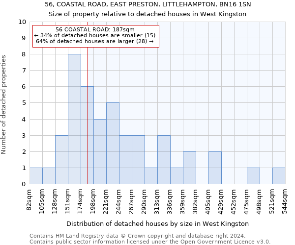 56, COASTAL ROAD, EAST PRESTON, LITTLEHAMPTON, BN16 1SN: Size of property relative to detached houses in West Kingston
