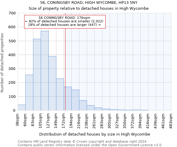 56, CONINGSBY ROAD, HIGH WYCOMBE, HP13 5NY: Size of property relative to detached houses in High Wycombe