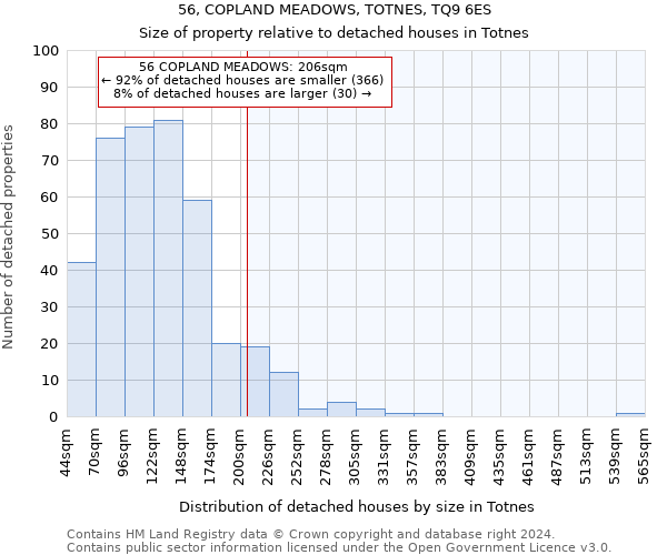 56, COPLAND MEADOWS, TOTNES, TQ9 6ES: Size of property relative to detached houses in Totnes