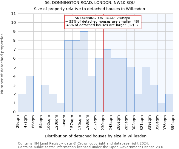 56, DONNINGTON ROAD, LONDON, NW10 3QU: Size of property relative to detached houses in Willesden