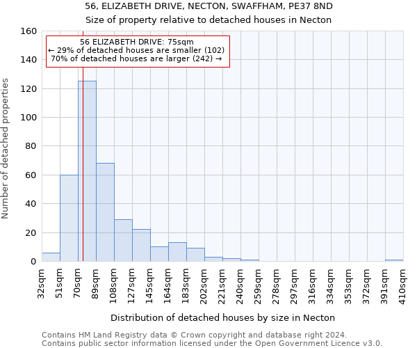 56, ELIZABETH DRIVE, NECTON, SWAFFHAM, PE37 8ND: Size of property relative to detached houses in Necton