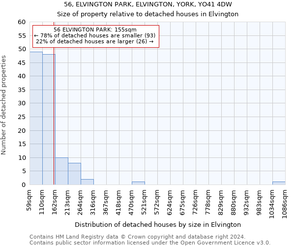 56, ELVINGTON PARK, ELVINGTON, YORK, YO41 4DW: Size of property relative to detached houses in Elvington
