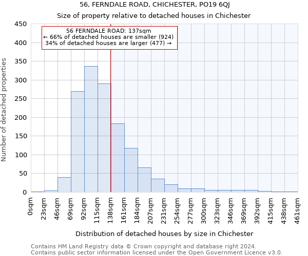 56, FERNDALE ROAD, CHICHESTER, PO19 6QJ: Size of property relative to detached houses in Chichester