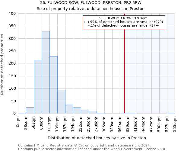 56, FULWOOD ROW, FULWOOD, PRESTON, PR2 5RW: Size of property relative to detached houses in Preston