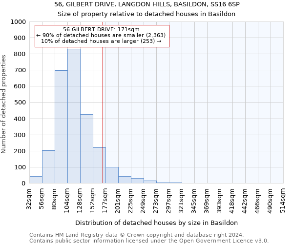 56, GILBERT DRIVE, LANGDON HILLS, BASILDON, SS16 6SP: Size of property relative to detached houses in Basildon