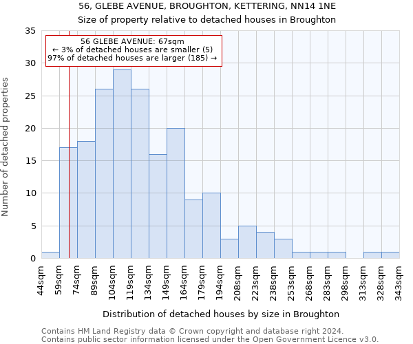56, GLEBE AVENUE, BROUGHTON, KETTERING, NN14 1NE: Size of property relative to detached houses in Broughton