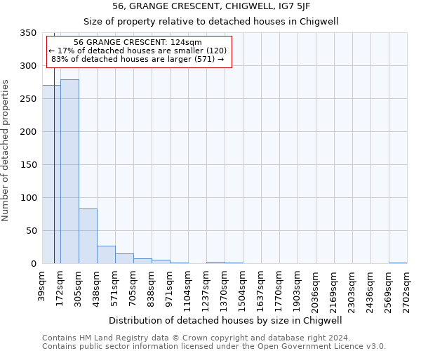 56, GRANGE CRESCENT, CHIGWELL, IG7 5JF: Size of property relative to detached houses in Chigwell
