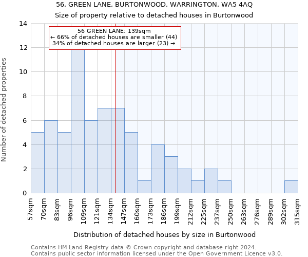 56, GREEN LANE, BURTONWOOD, WARRINGTON, WA5 4AQ: Size of property relative to detached houses in Burtonwood