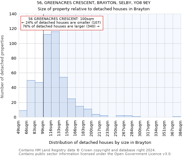 56, GREENACRES CRESCENT, BRAYTON, SELBY, YO8 9EY: Size of property relative to detached houses in Brayton