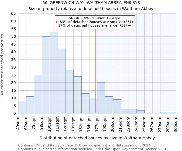56, GREENWICH WAY, WALTHAM ABBEY, EN9 3YS: Size of property relative to detached houses in Waltham Abbey
