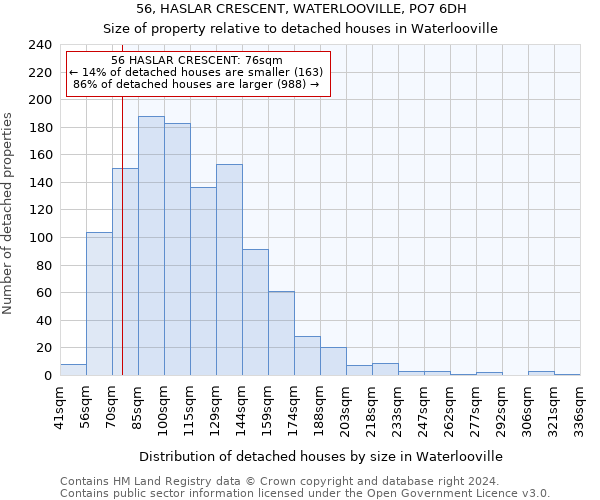 56, HASLAR CRESCENT, WATERLOOVILLE, PO7 6DH: Size of property relative to detached houses in Waterlooville