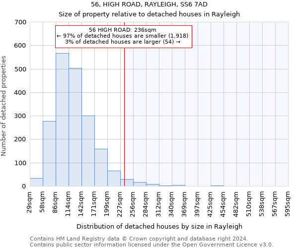 56, HIGH ROAD, RAYLEIGH, SS6 7AD: Size of property relative to detached houses in Rayleigh