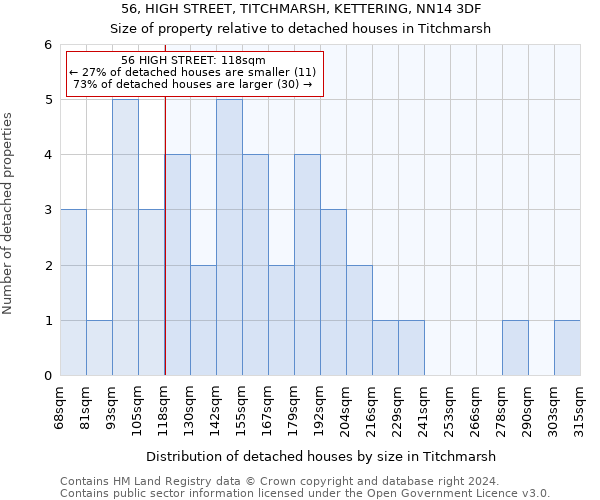 56, HIGH STREET, TITCHMARSH, KETTERING, NN14 3DF: Size of property relative to detached houses in Titchmarsh