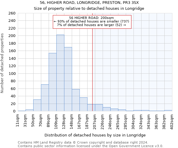 56, HIGHER ROAD, LONGRIDGE, PRESTON, PR3 3SX: Size of property relative to detached houses in Longridge