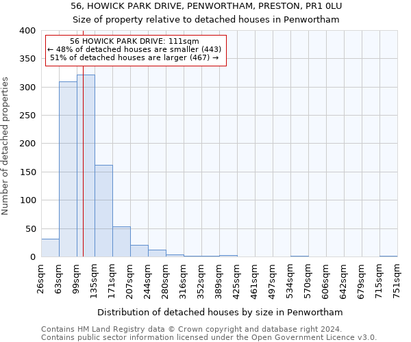 56, HOWICK PARK DRIVE, PENWORTHAM, PRESTON, PR1 0LU: Size of property relative to detached houses in Penwortham