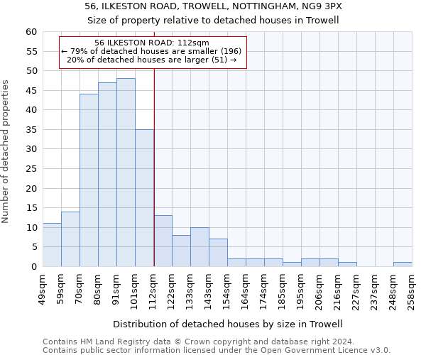 56, ILKESTON ROAD, TROWELL, NOTTINGHAM, NG9 3PX: Size of property relative to detached houses in Trowell