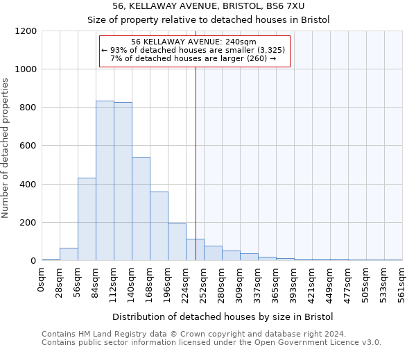56, KELLAWAY AVENUE, BRISTOL, BS6 7XU: Size of property relative to detached houses in Bristol