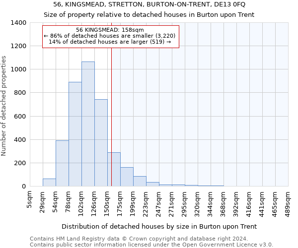 56, KINGSMEAD, STRETTON, BURTON-ON-TRENT, DE13 0FQ: Size of property relative to detached houses in Burton upon Trent
