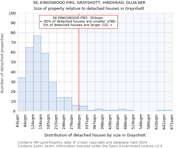 56, KINGSWOOD FIRS, GRAYSHOTT, HINDHEAD, GU26 6ER: Size of property relative to detached houses in Grayshott