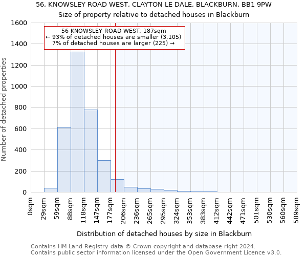 56, KNOWSLEY ROAD WEST, CLAYTON LE DALE, BLACKBURN, BB1 9PW: Size of property relative to detached houses in Blackburn