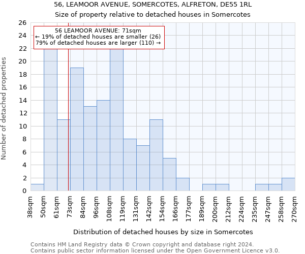 56, LEAMOOR AVENUE, SOMERCOTES, ALFRETON, DE55 1RL: Size of property relative to detached houses in Somercotes