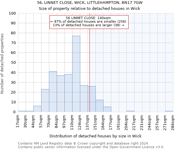 56, LINNET CLOSE, WICK, LITTLEHAMPTON, BN17 7GW: Size of property relative to detached houses in Wick