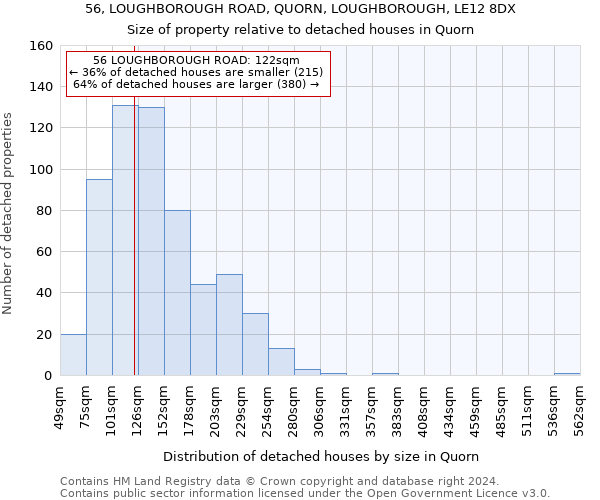 56, LOUGHBOROUGH ROAD, QUORN, LOUGHBOROUGH, LE12 8DX: Size of property relative to detached houses in Quorn