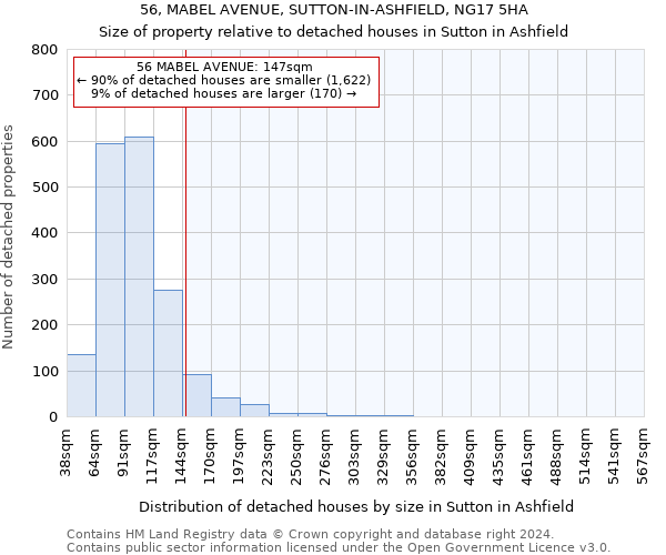 56, MABEL AVENUE, SUTTON-IN-ASHFIELD, NG17 5HA: Size of property relative to detached houses in Sutton in Ashfield