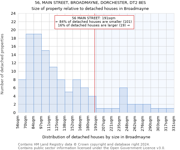 56, MAIN STREET, BROADMAYNE, DORCHESTER, DT2 8ES: Size of property relative to detached houses in Broadmayne